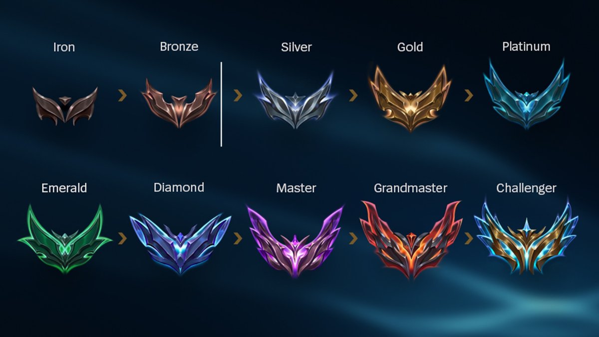 League of Legends World Rankings: Top Teams to Watch