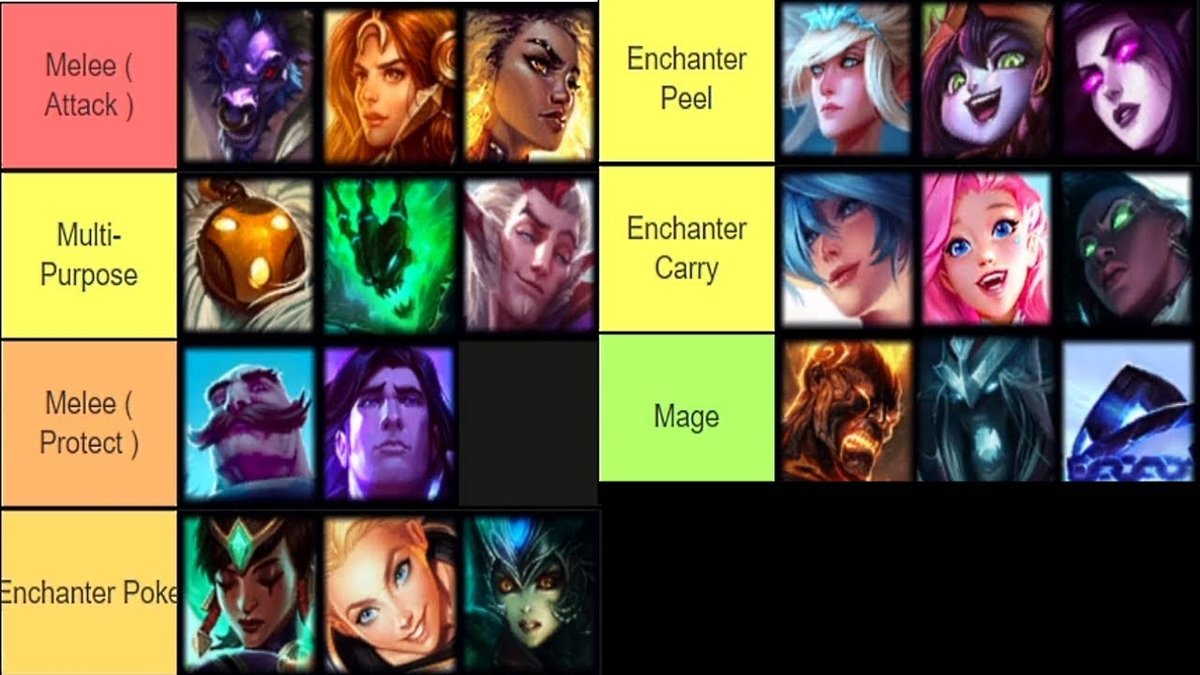 Support Champs Lol: Picking This Patchs Best League of Legends Heroes
